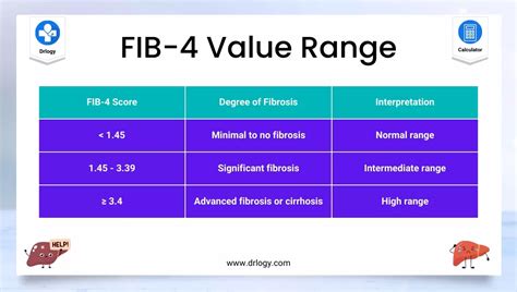 what is fib 4 positive for